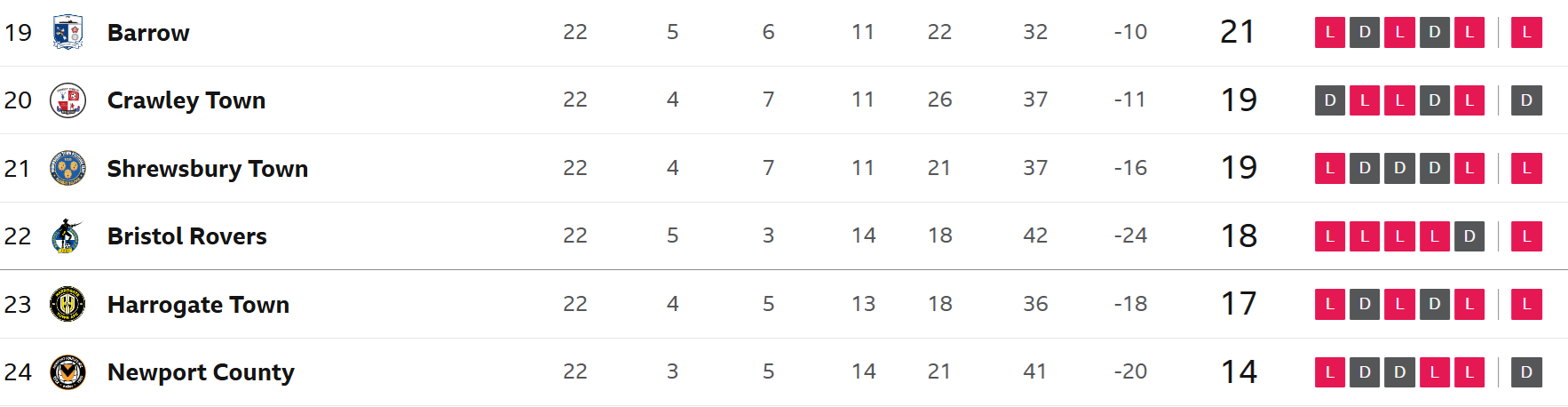 LEAGUE TABLE.png